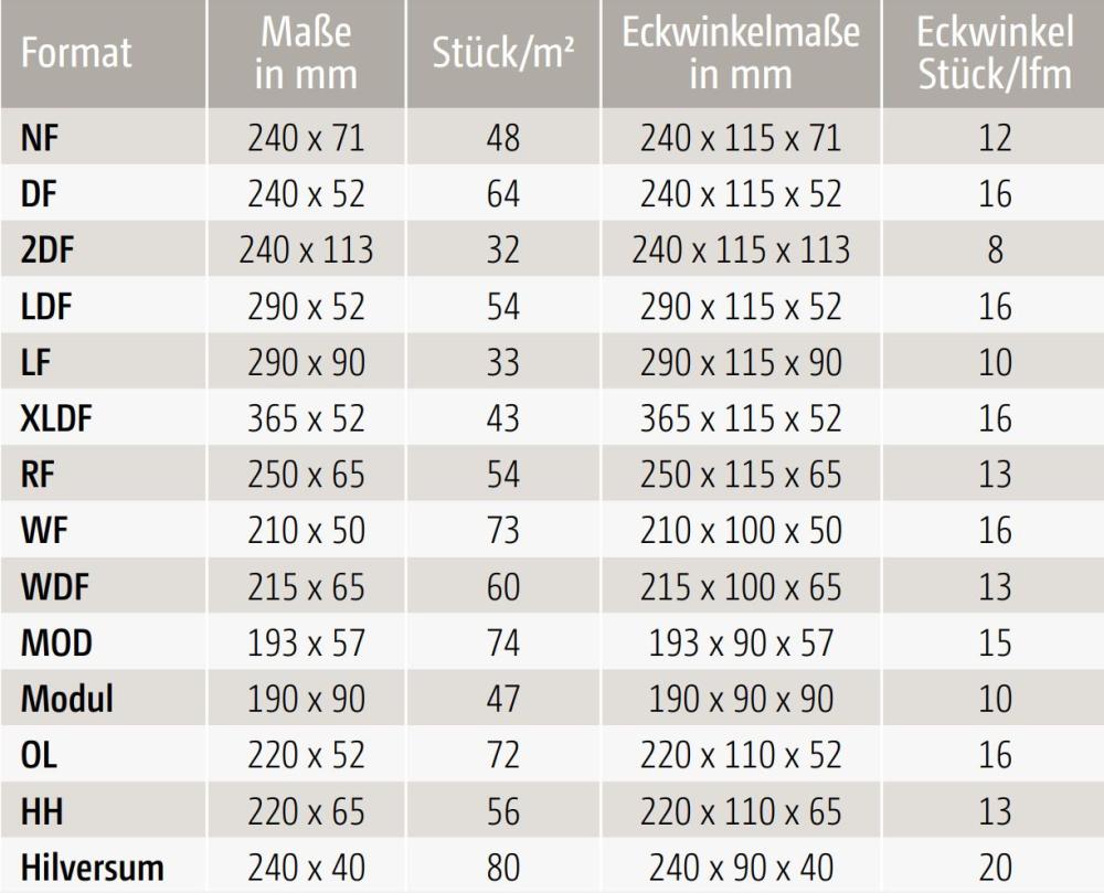 Tabelle der lieferbaren Maße