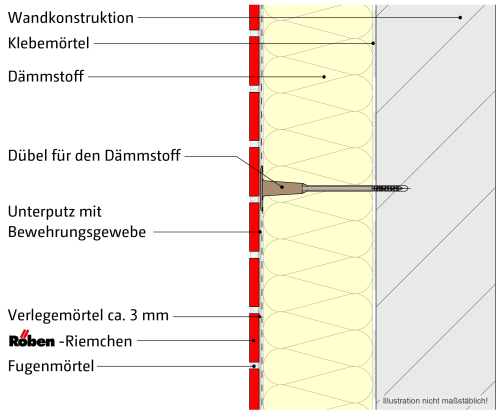 Schema WDV-System - Schnitt