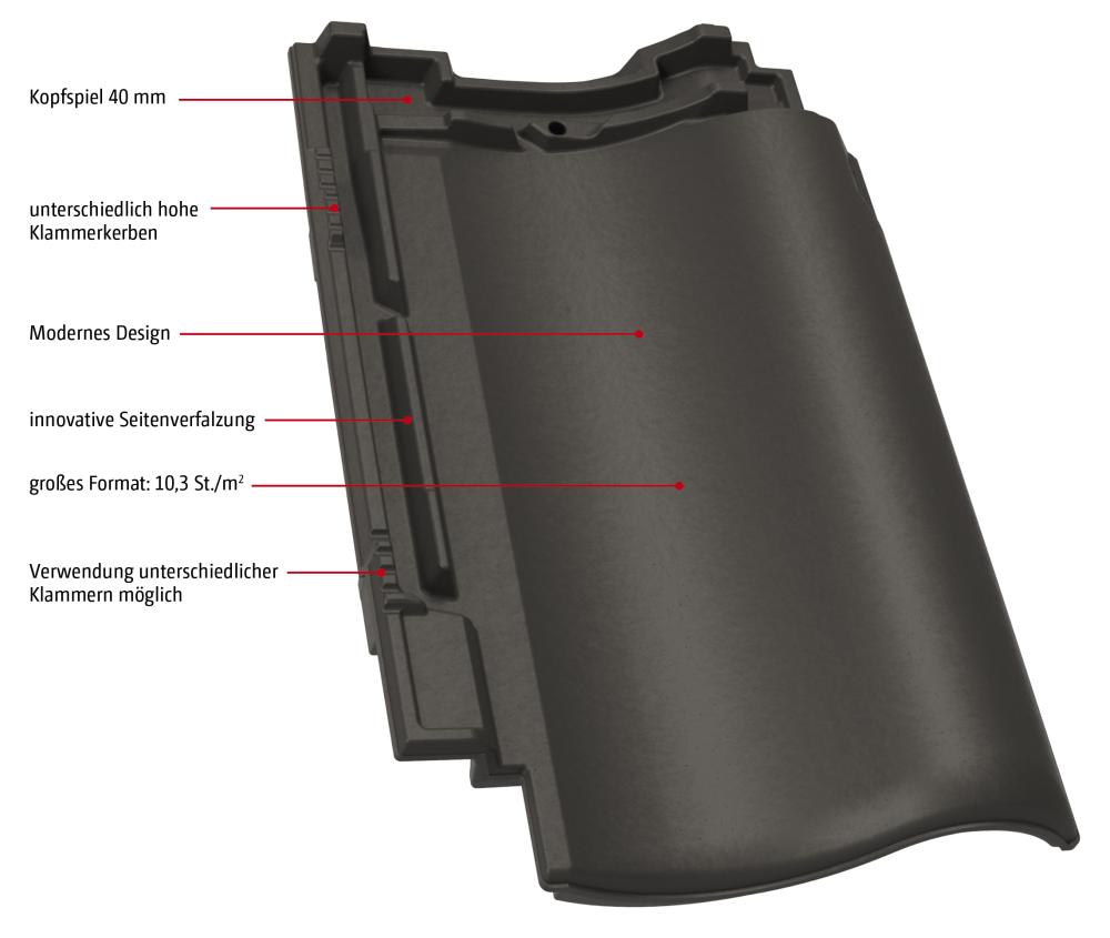 Die VORTEILE des neuen 10er MILANO Hohlfalzziegels