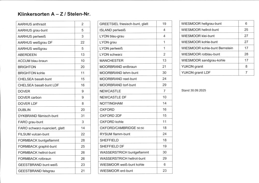 Liste mit Röben Klinkernamen