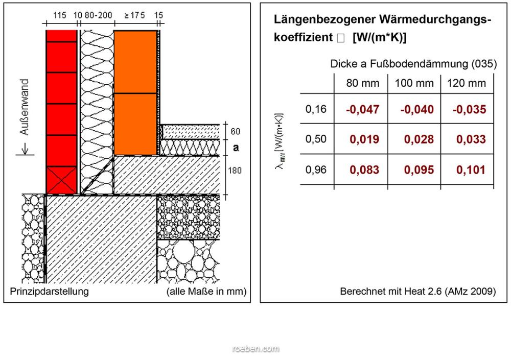 Beispiel eines Fassadendetails