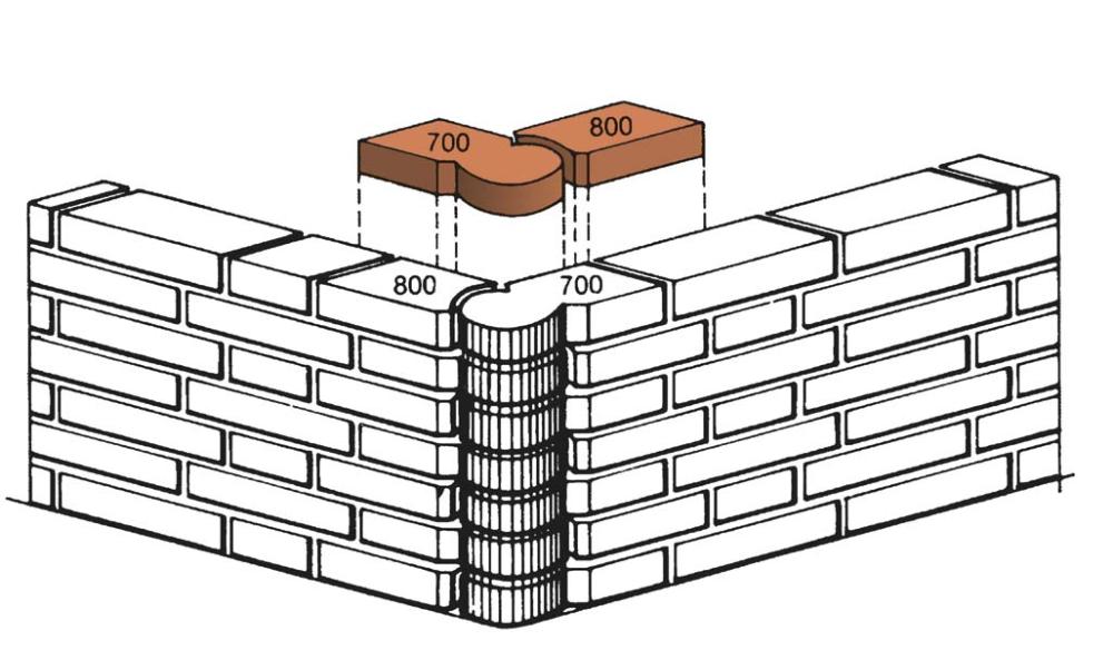Eckeiner Backsteinmauer mit abgerundeten Kanten, schematische Darstellung.