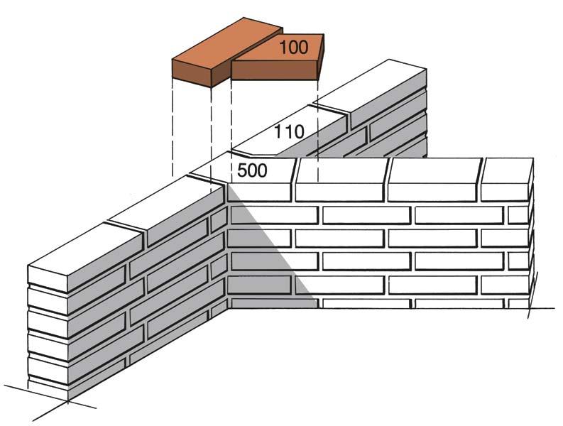 Mauerwerksgrafik mit roten und grauen Ziegeln, Maße 100, 110, 500.