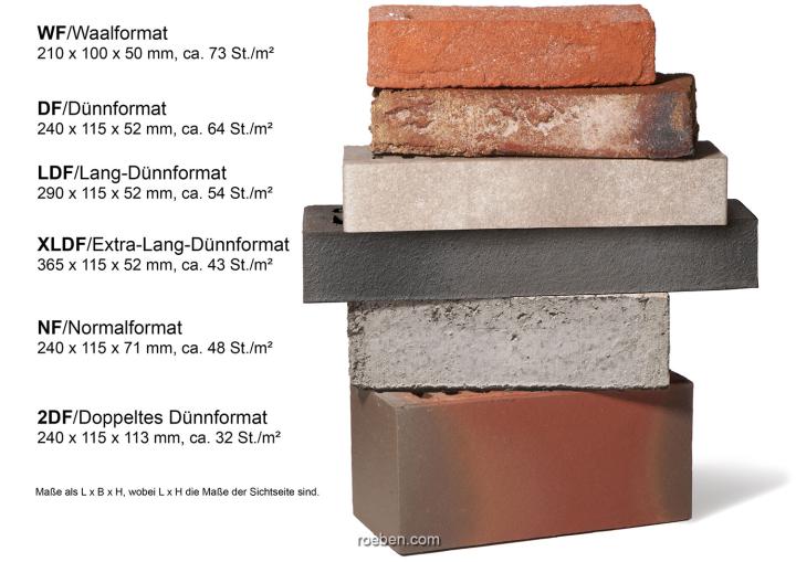 Schichtmaße Klinkerformate und Mengen pro Quadratmeter
